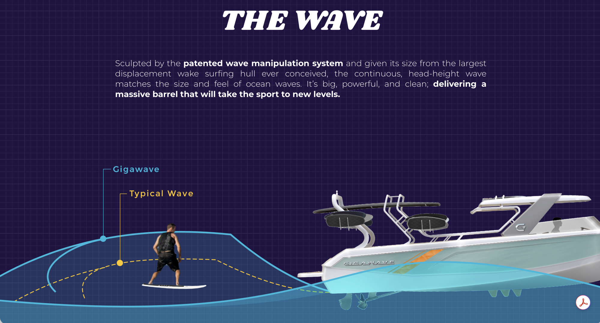 The Wave: Gigawave wave compared with a typical wave